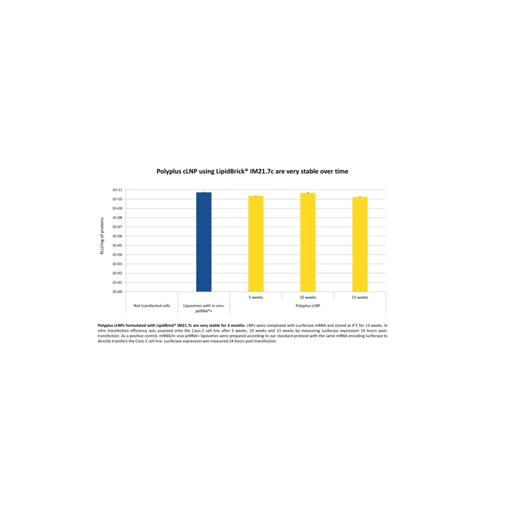 Polyplus-transfection 101000232 LipidBrick