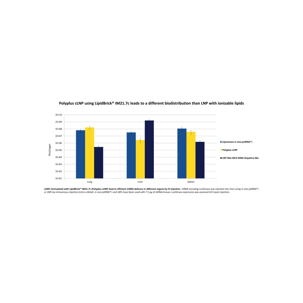 PolyPlus-transfection 101000172 LipidBrick