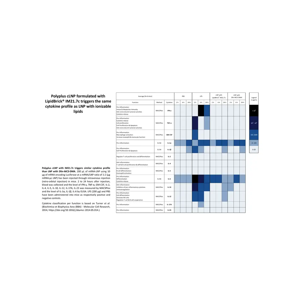 Polyplus-transfection 101000232 LipidBrick