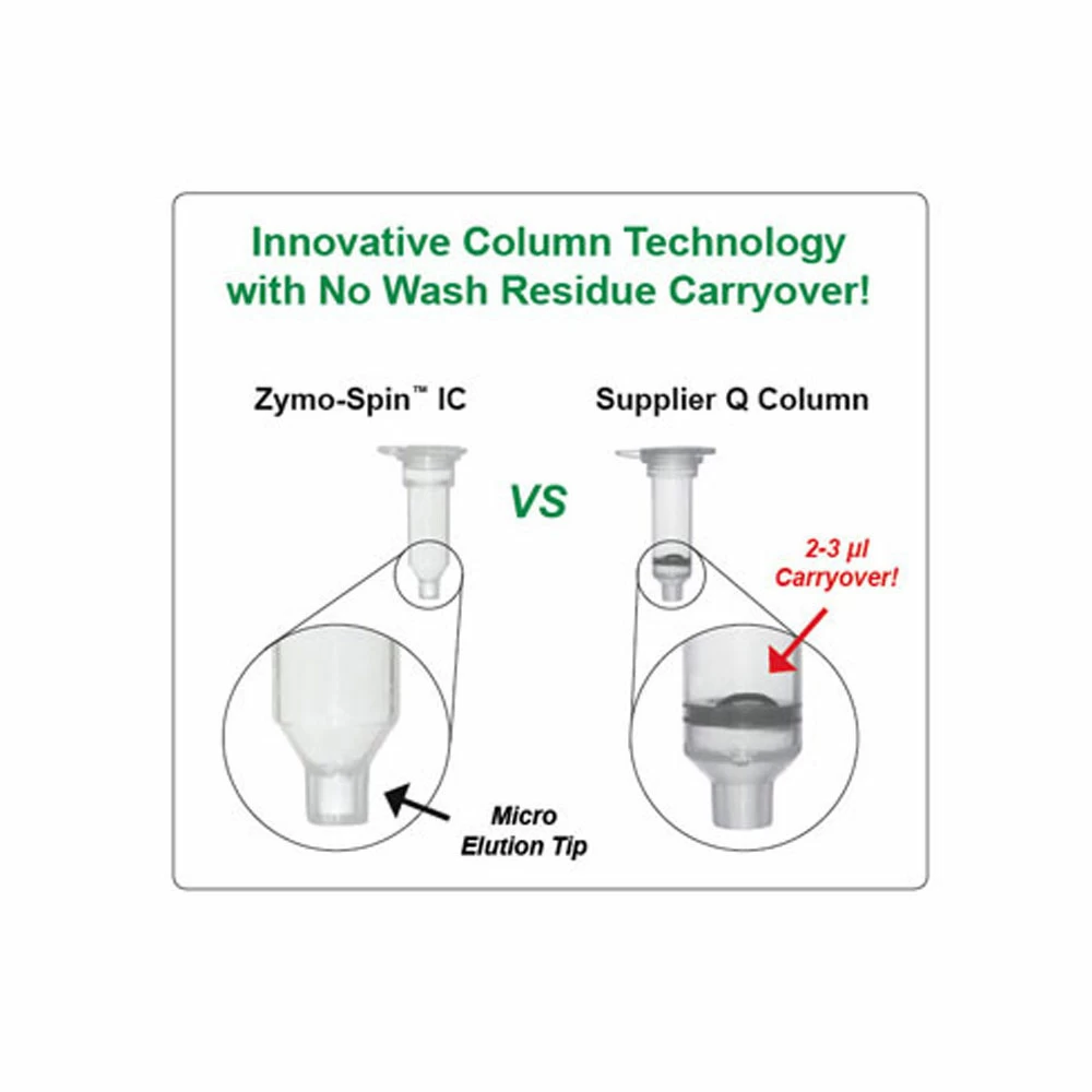 Zymo Research D4003 DNA Clean & Concentrator-5, Uncapped Columns, PCR Purification Kit (5