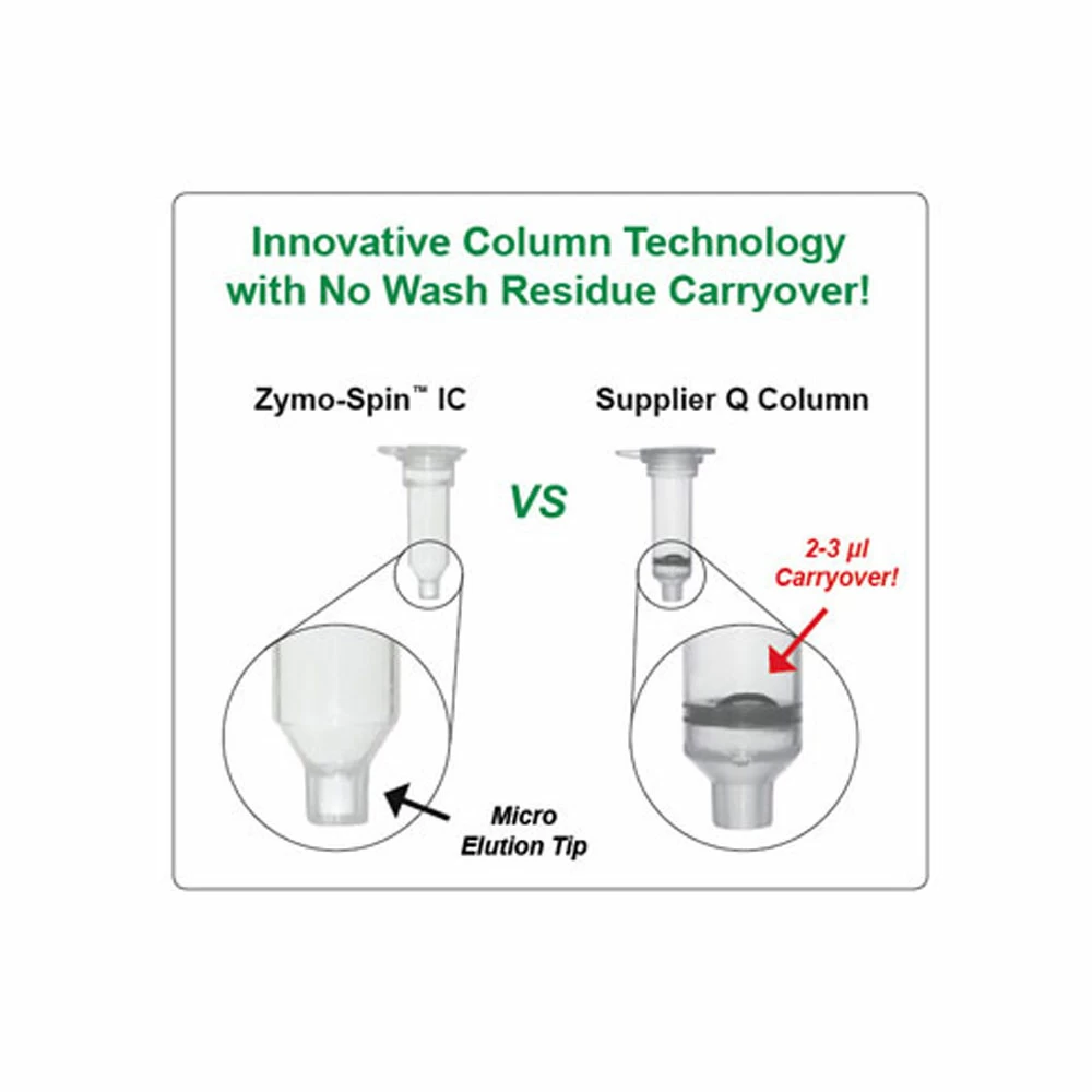 Zymo Research C1015-25 Zymo-Spin IC-S Columns, Capped, 25 Columns/Unit secondary image