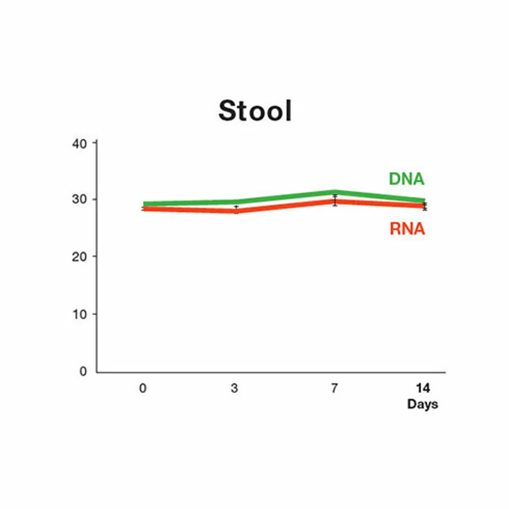 Zymo Research R1100-250 DNA/RNA Shield, Stabilization Reagent, 250ml/Unit quaternary image