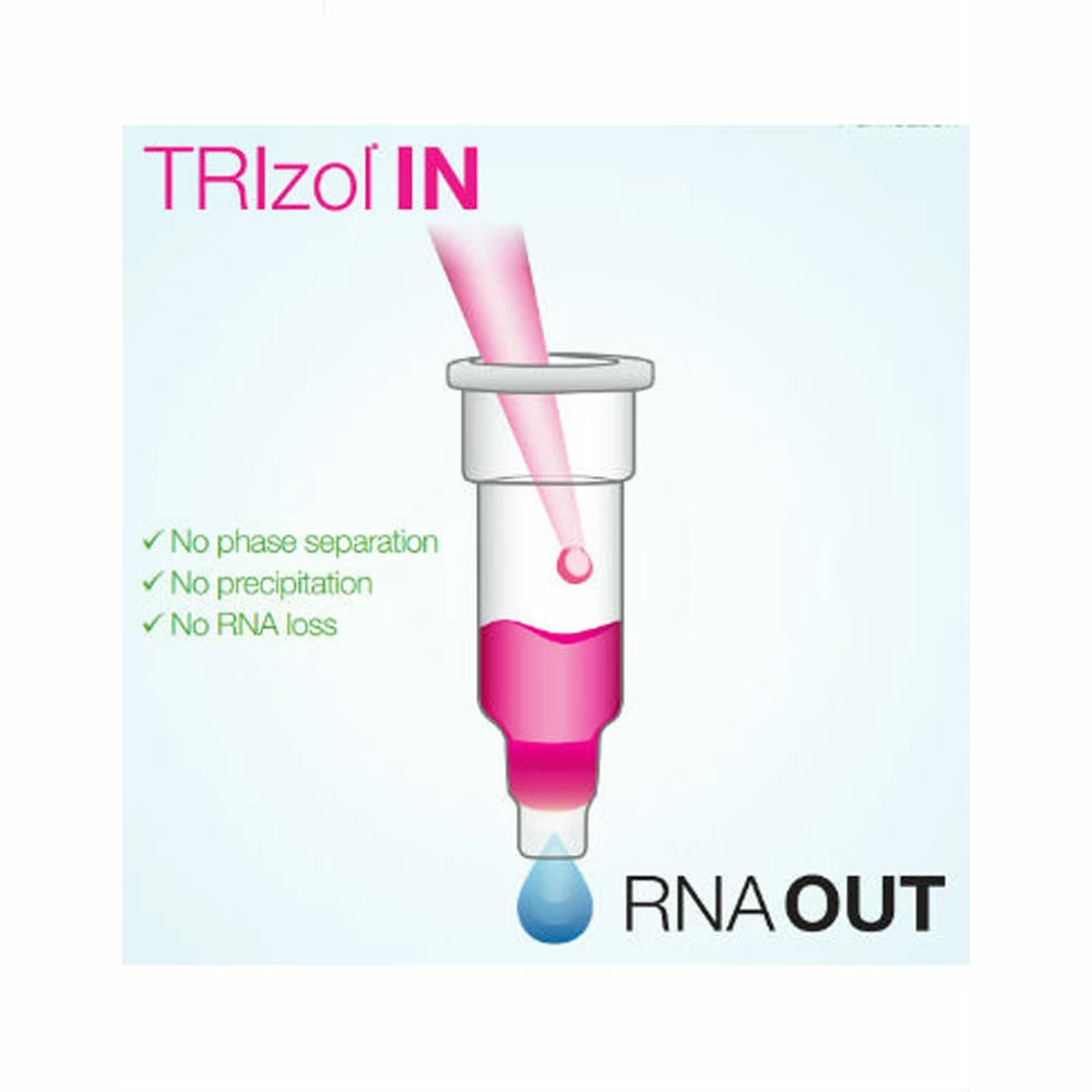 Zymo Research R2055 Direct-zol-96 RNA  (10