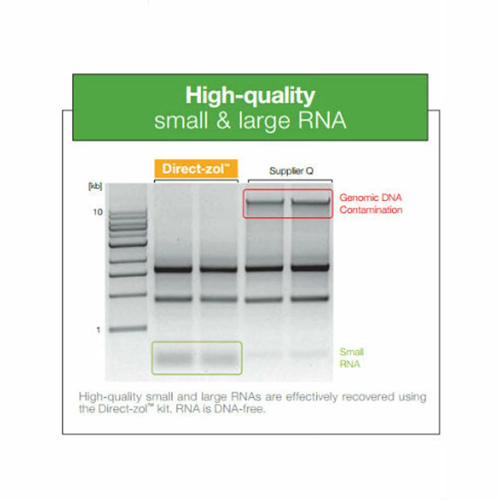 Zymo Research R2072 Direct-zol RNA MiniPrep Plus (100