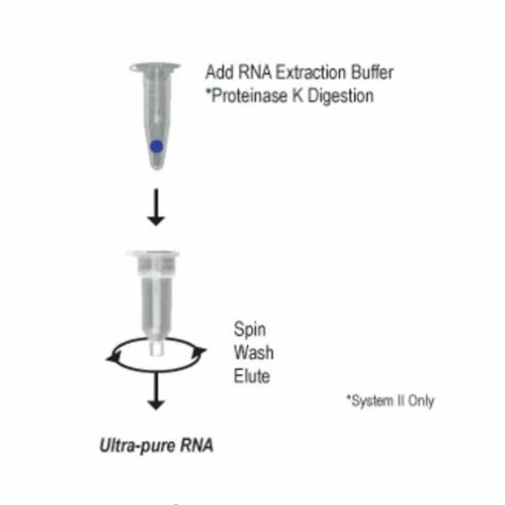 Zymo Research R1007 Pinpoint Slide RNA Isolation System II Kit, Zymo Research, 50 Preps/Unit tertiary image