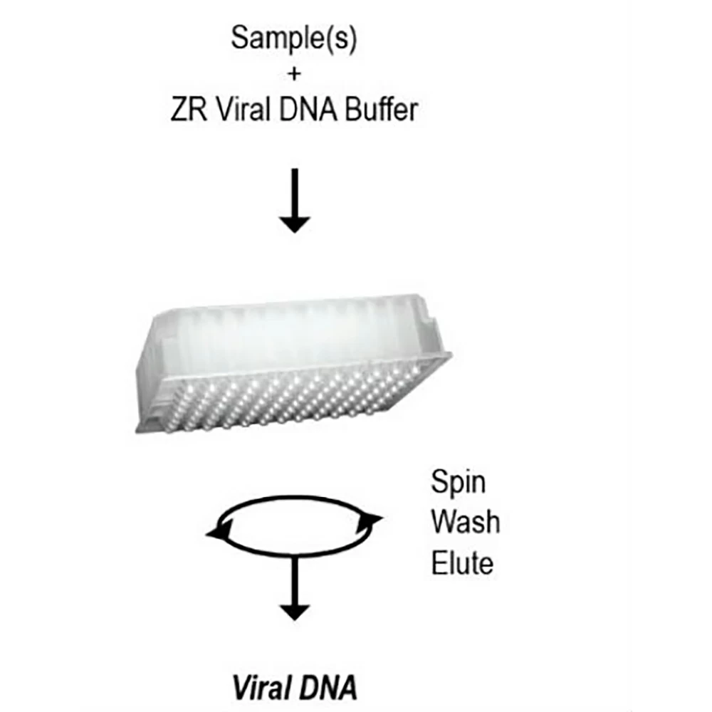 Zymo Research D3018 Quick-DNA Viral 96 Kit, Zymo Research, 4 x 96 Preps/Unit secondary image