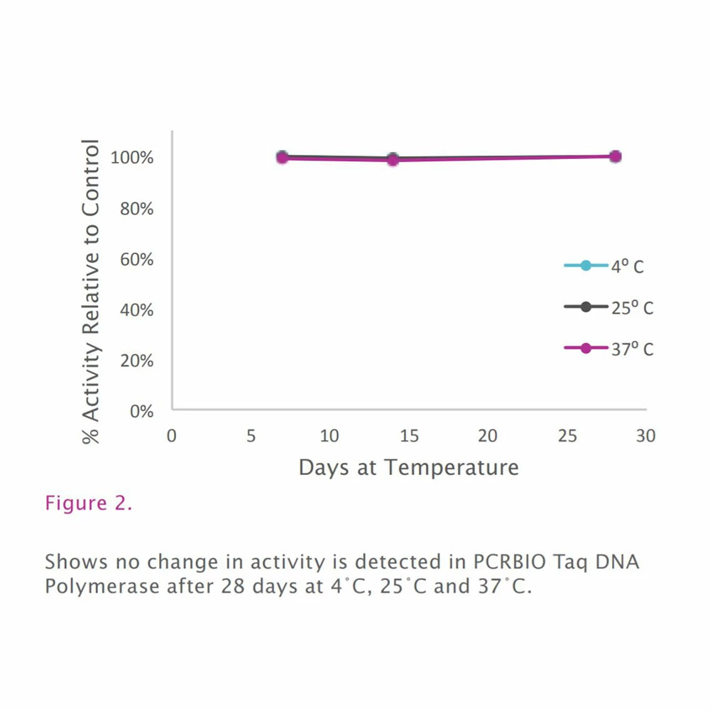 PCR Biosystems PB10.13-10 PCRBIO Taq Mix, Red, 25 x 1ml Taq Mix Red, 1000 Reactions/Unit tertiary image