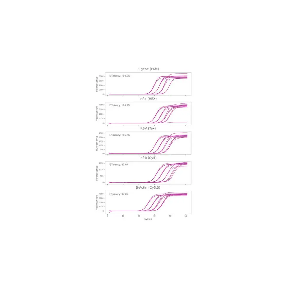 PCR Biosystems PB25.92-03 Clara