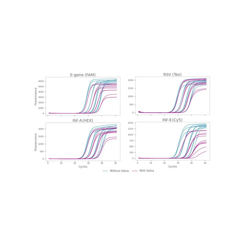 PCR Biosystems PB25.91-50 Clara