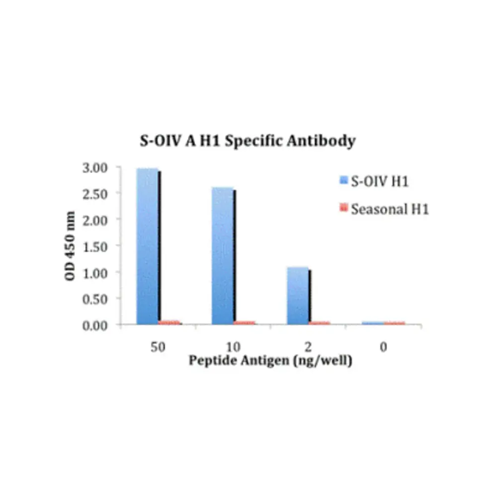 ProSci 5241_S Swine H1N1 Hemagglutinin Antibody, ProSci, 0.02 mg/Unit Primary Image