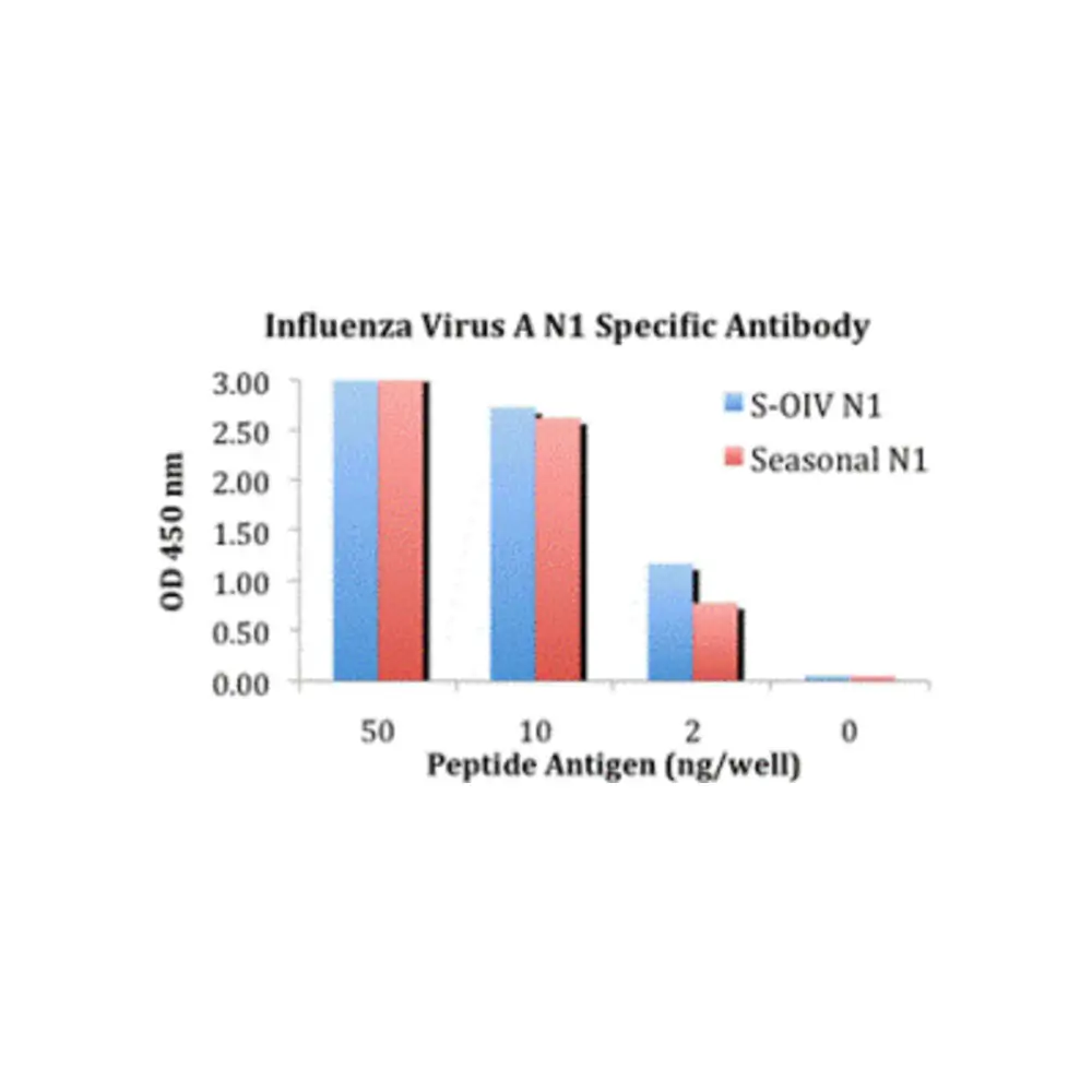 ProSci 5245 H1N1 Neuraminidase Antibody, ProSci, 0.1 mg/Unit Primary Image