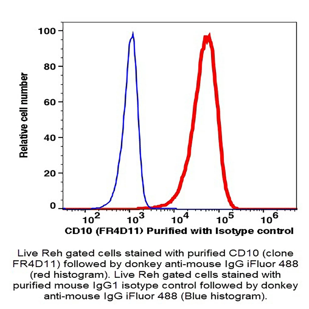 Caprico Biotechnologies 103901 CD10 Unconjugated Antibody, Clone FR4D11, Mouse IgG1,k, 100ug/Unit primary image