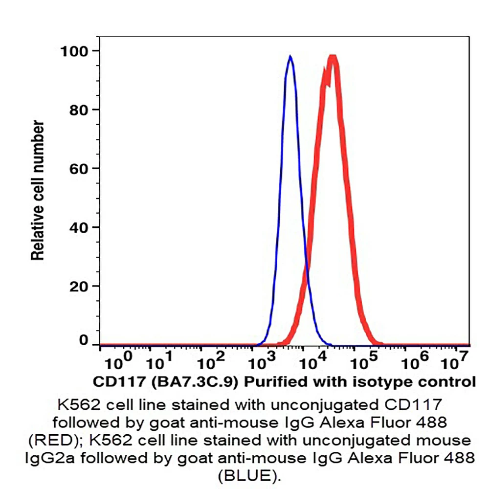 Caprico Biotechnologies 103503 CD117 Unconjugated  Antibody, Clone BA7.3C.9, Mouse IgG2a,k, 500ug/Unit primary image