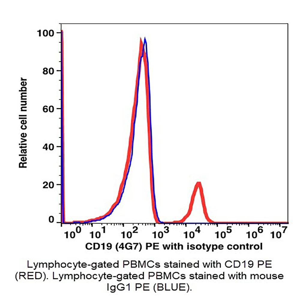 Caprico Biotechnologies 102925 CD19 PE Antibody, Clone 4G7, Mouse IgG1,k, 100 Tests/Unit primary image