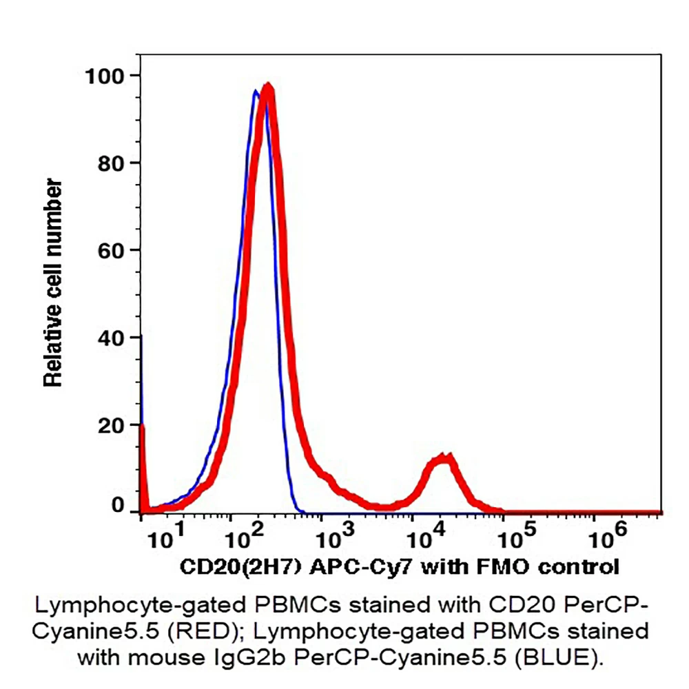 Caprico Biotechnologies 103795 CD20 APC-Cyanine7 Antibody, Clone 2H7, Mouse IgG2b,k, 100 Tests/Unit primary image