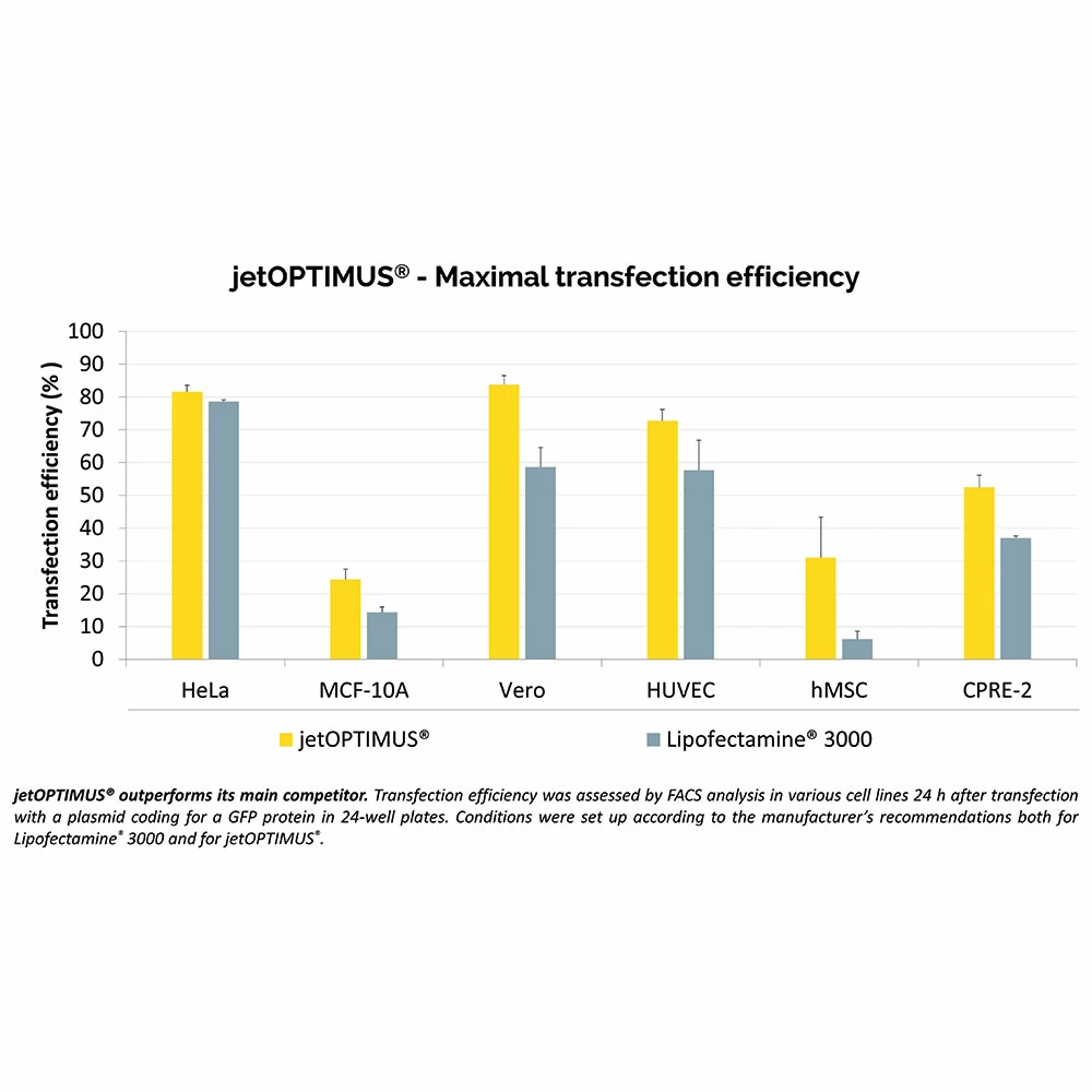 Polyplus-transfection 101000025 jetOPTIMUS