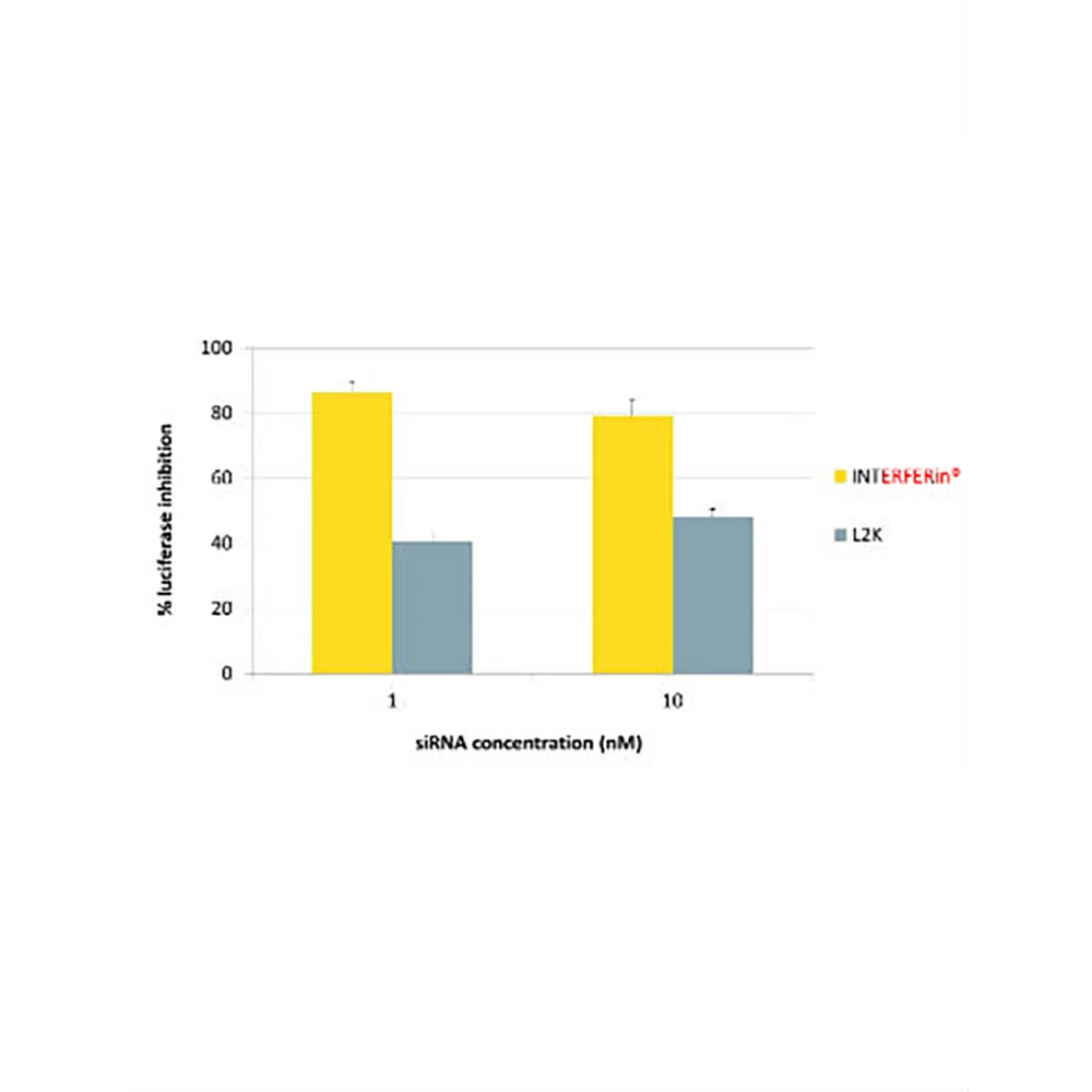 Polyplus-transfection 101000016 INTERFERin