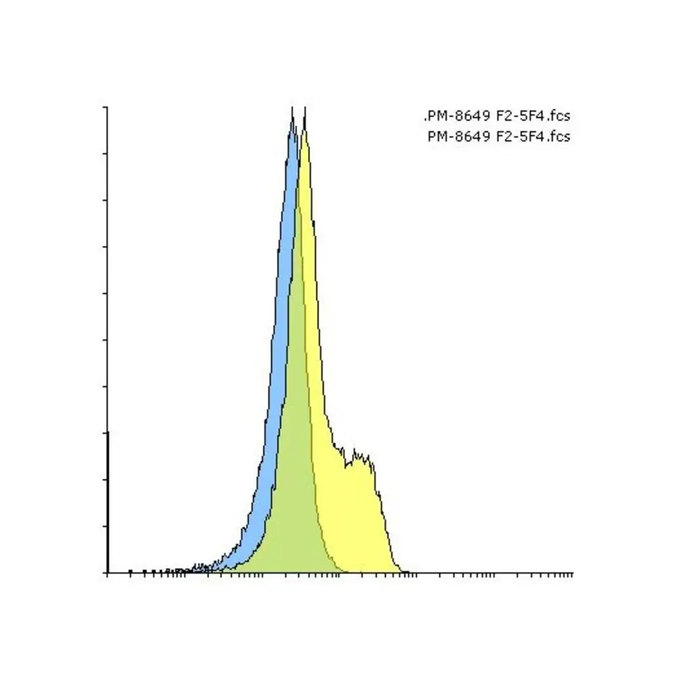 ProSci SD8649_S PD-1 Single Domain Antibody [F25F4], ProSci, 0.02 mg/Unit Secondary Image
