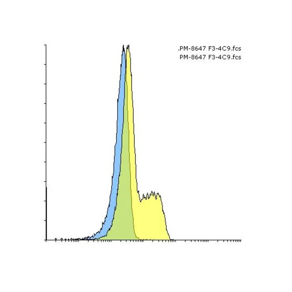 ProSci SD8647 PD-1 Single Domain Antibody [F34C9], ProSci, 0.1 mg/Unit Secondary Image