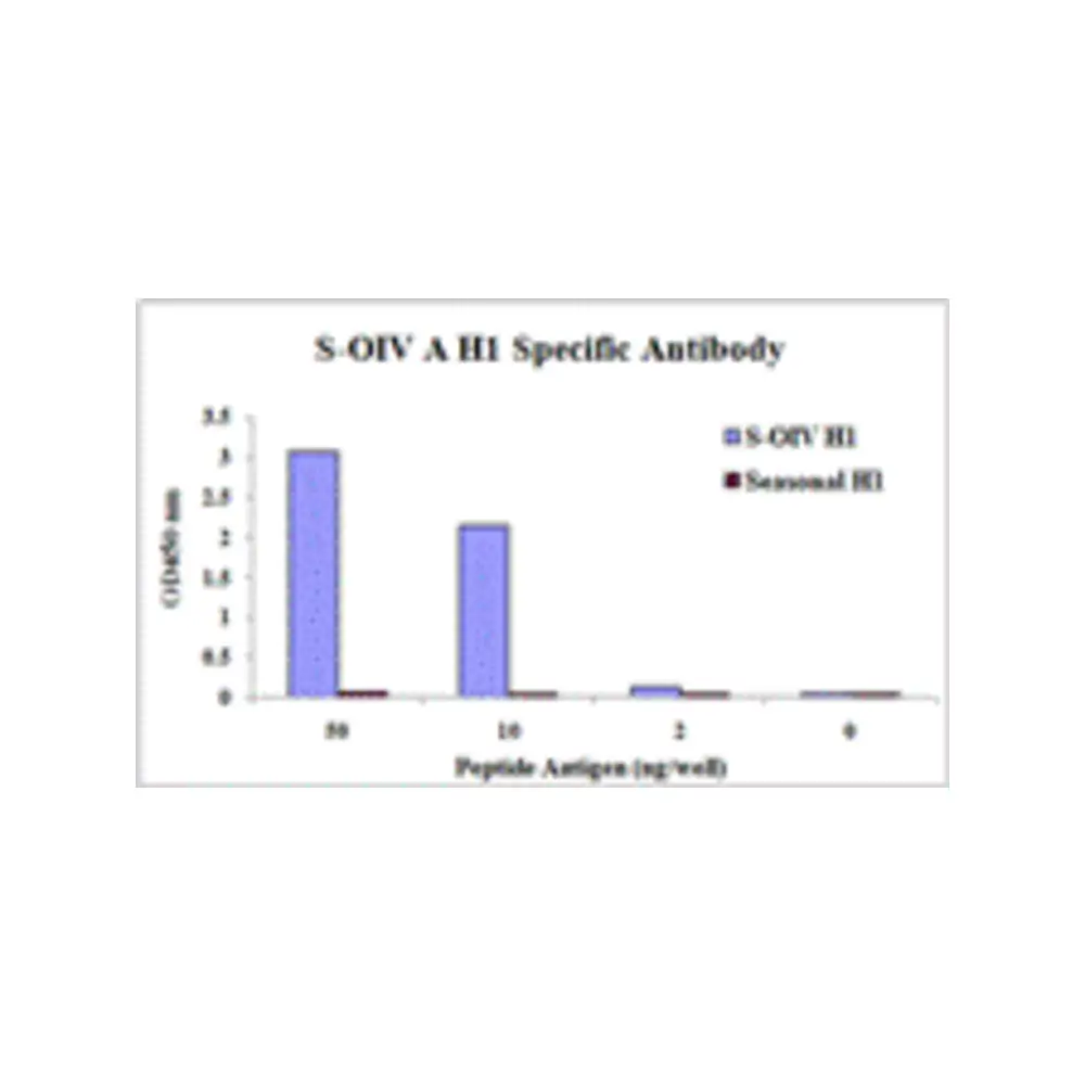 ProSci PM-5535 Swine H1N1 Hemagglutinin Antibody [3E9H5] , ProSci, 0.1 mg/Unit Primary Image