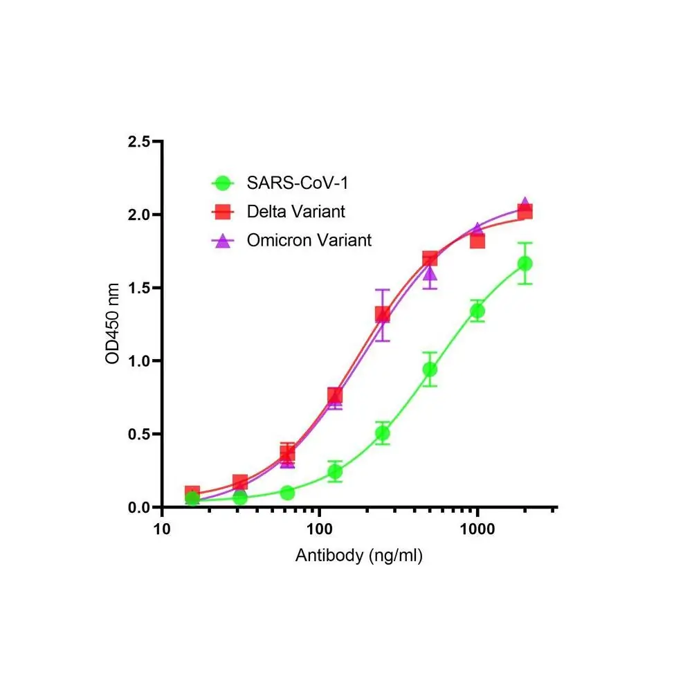 ProSci SD9785 SARS-CoV-2 (COVID-19) Spike S2 Single Domain Antibody [P1A6], ProSci, 0.1 mg/Unit Primary Image